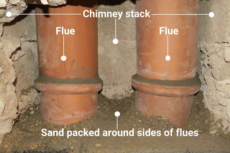 Chimney flue held with sand