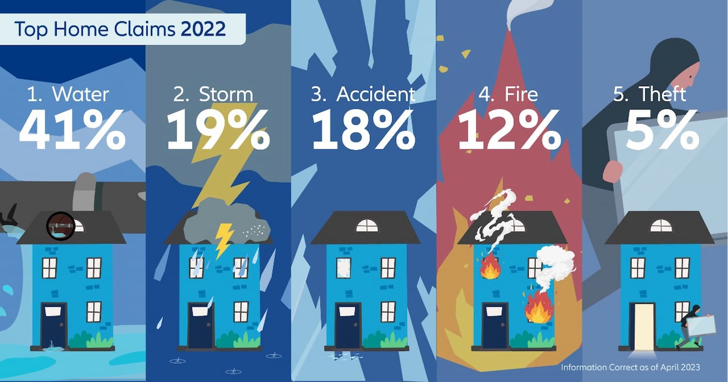 Allianz Ireland home safety hub