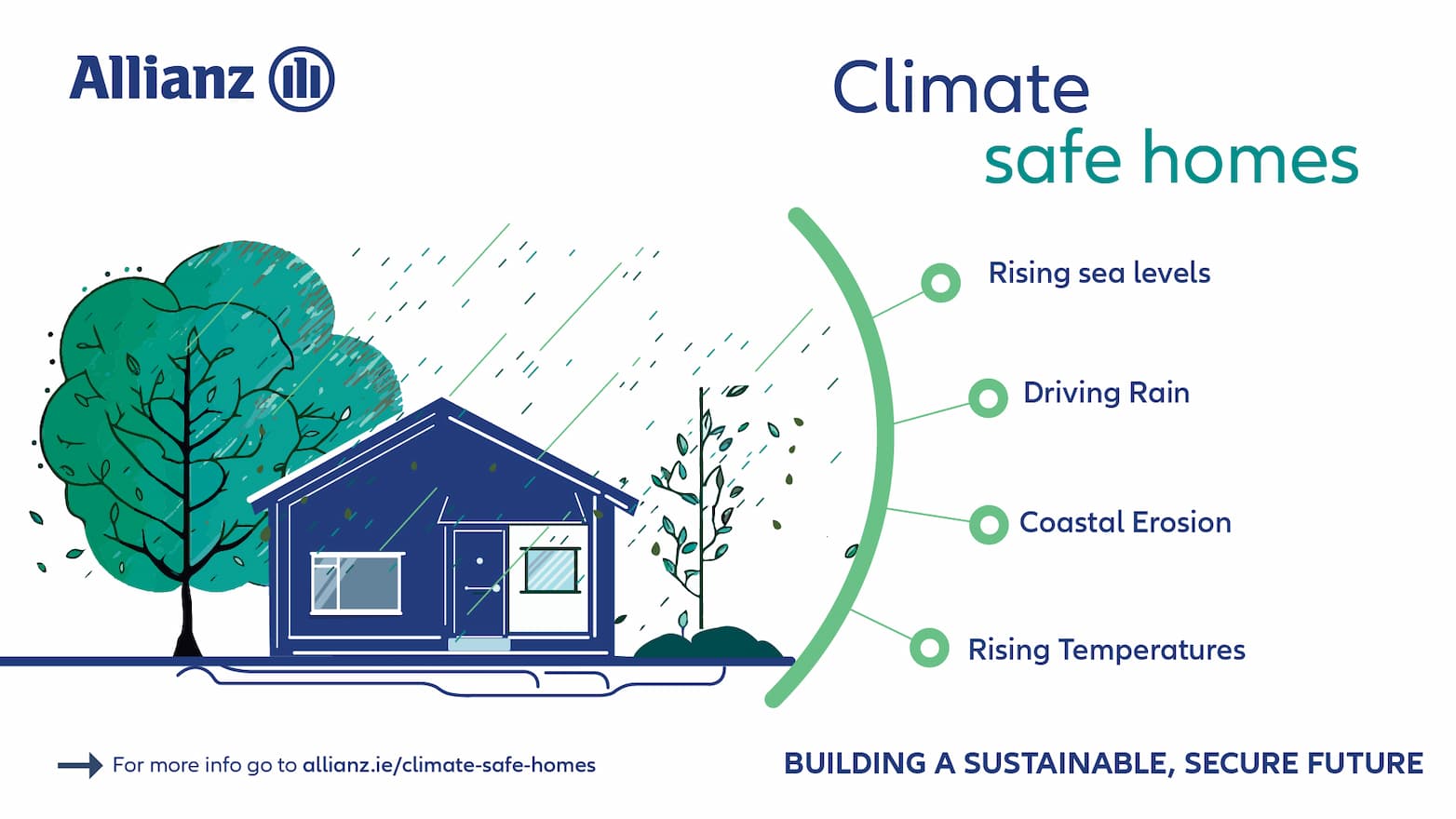 climate safe homes