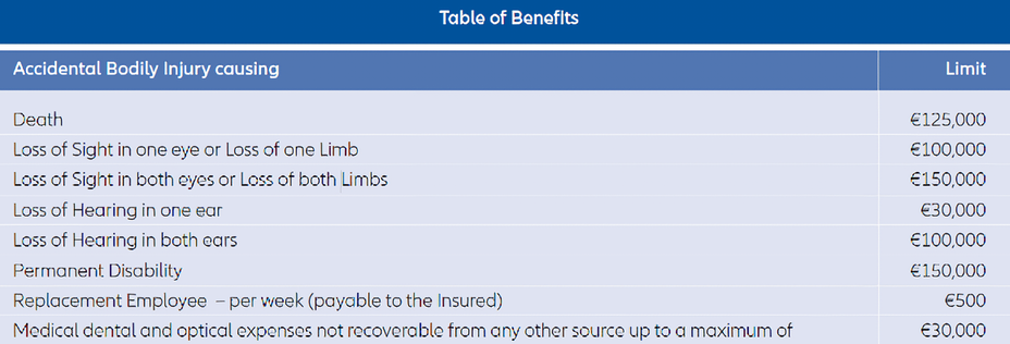School Insurance table of benefits