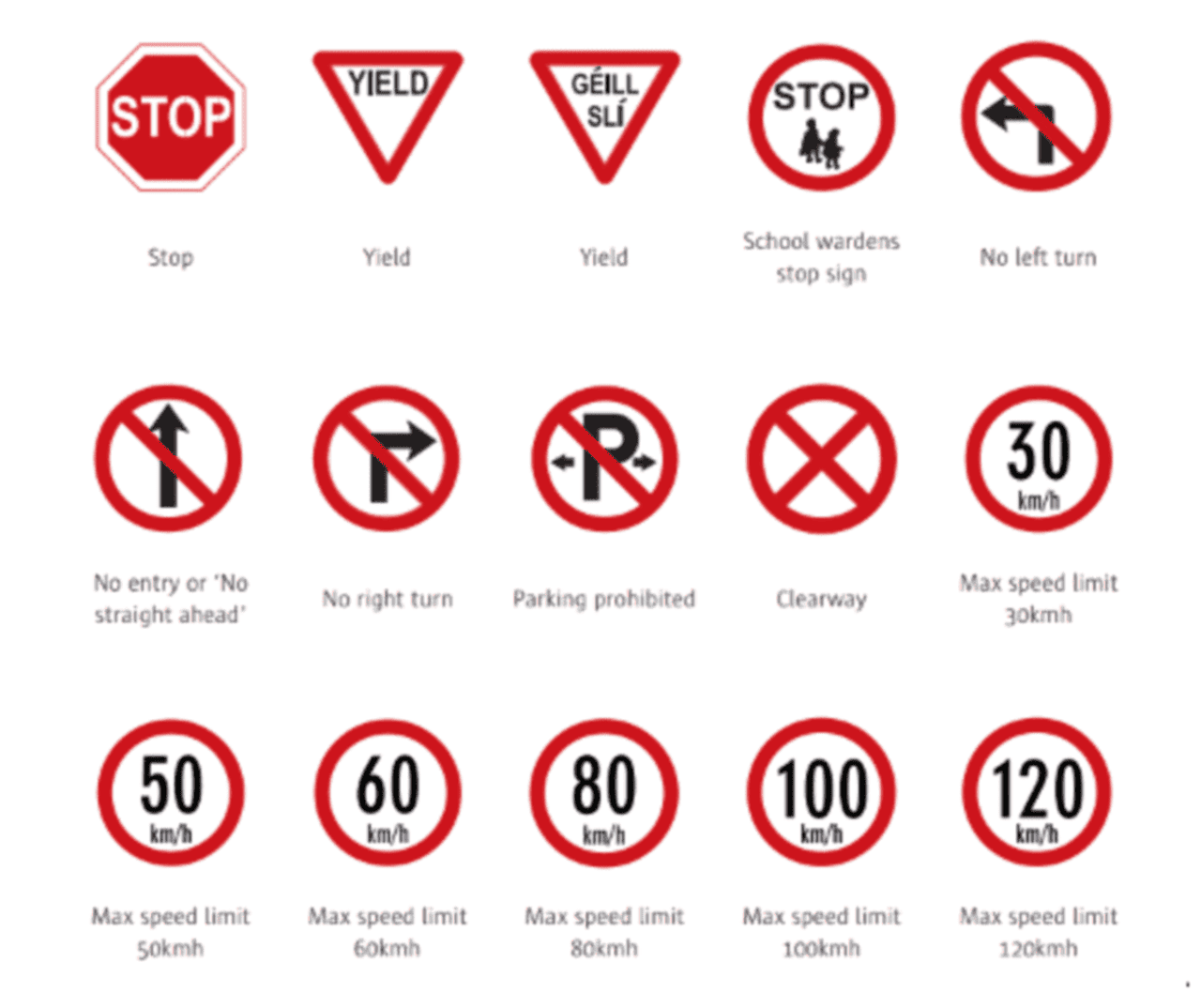 regulatory road signs Ireland red border
