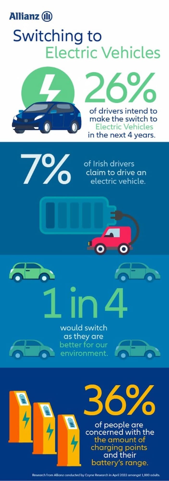 Allianz electric car cover switching to electric vehicle facts