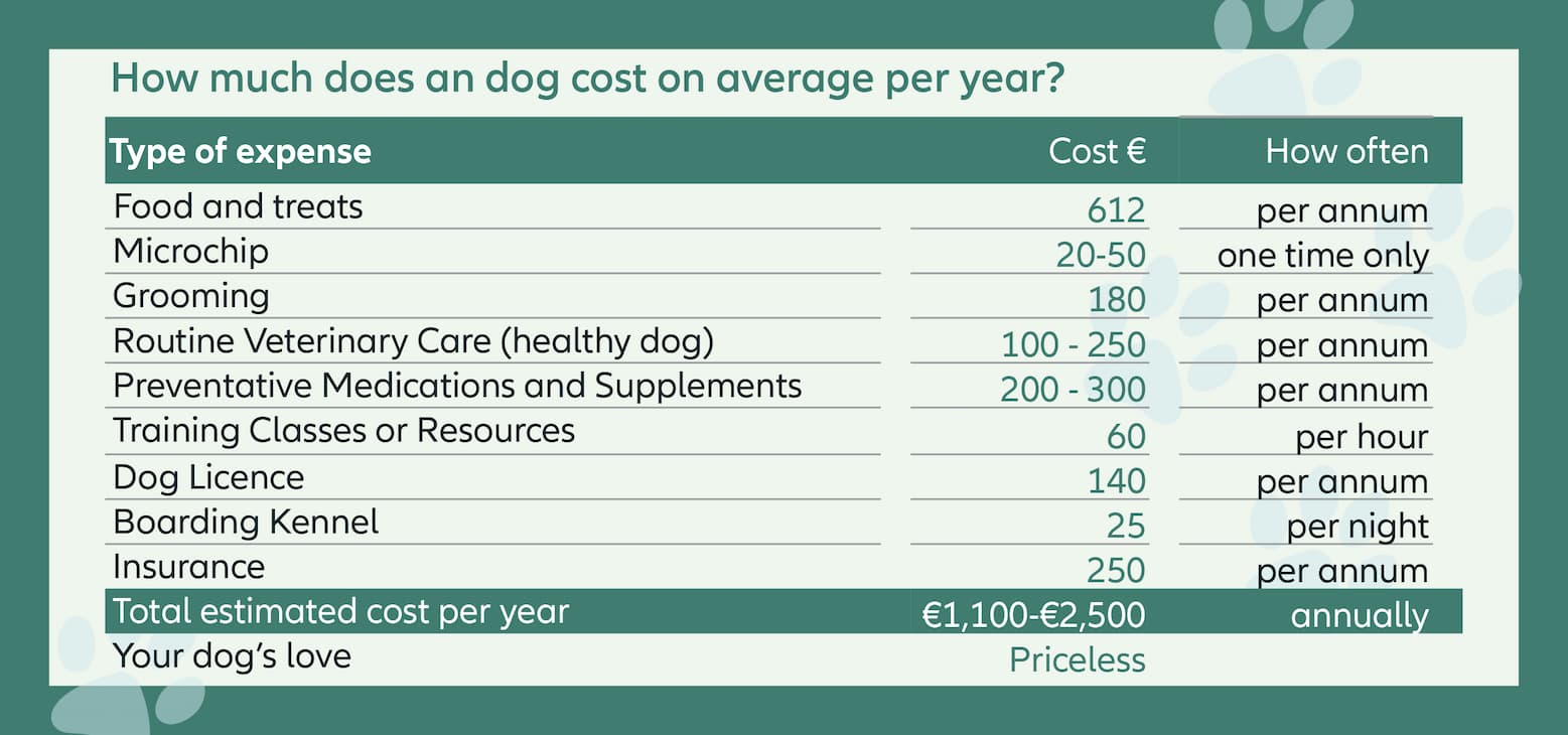 Price list