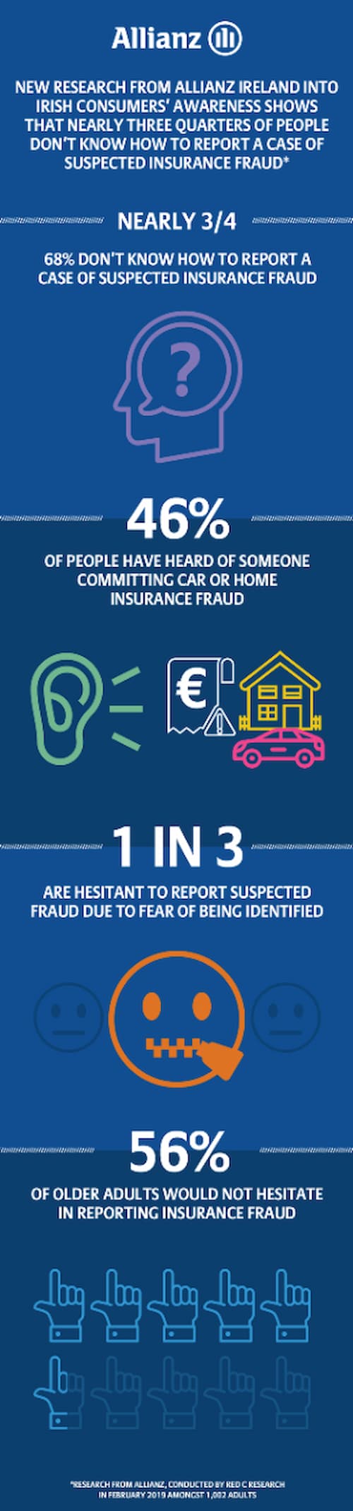 Insurance fraud fact sheet